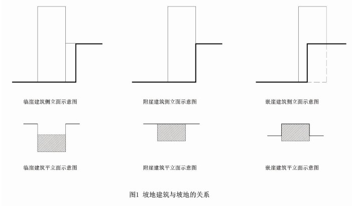 贵州省坡地民用建筑设计防火规范 DBJ52-062-2013-5摩卡建筑