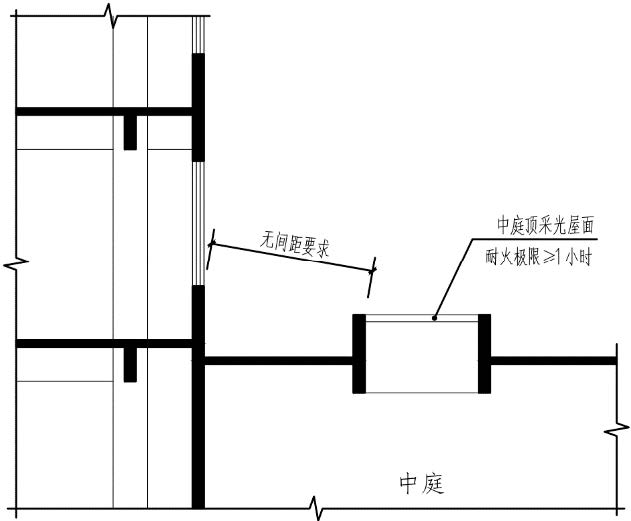 广州市建设工程消防设计、审查难点问题解答（穗勘设协字〔2019〕14号）-5摩卡建筑