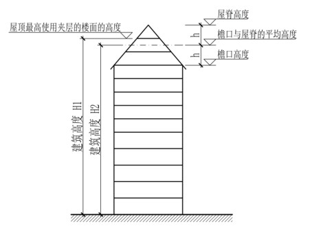 浙江省消防技术规范难点问题操作技术指南（2020版）-5摩卡建筑