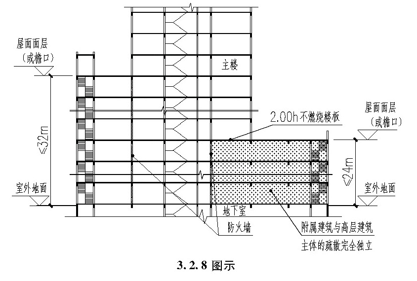云南省建设工程消防技术导则-建筑篇（试行）-5摩卡建筑
